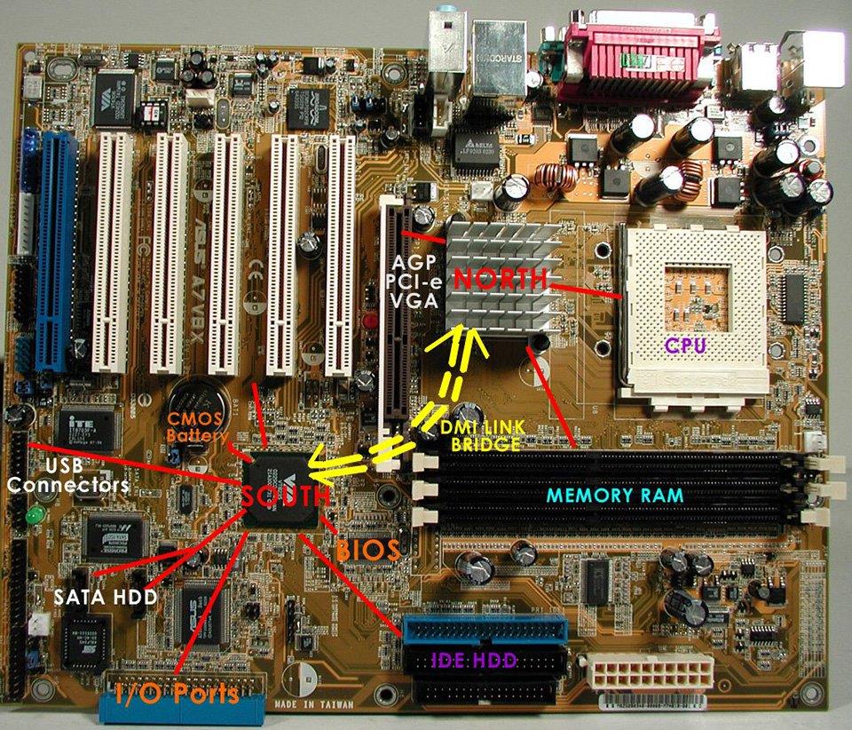 칩셋이란 무엇입니까?  컴퓨터 시스템에서의 작업