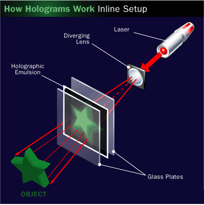 Ce este holograma?  Aplicații ale hologramelor în cel mai recent design 2023
